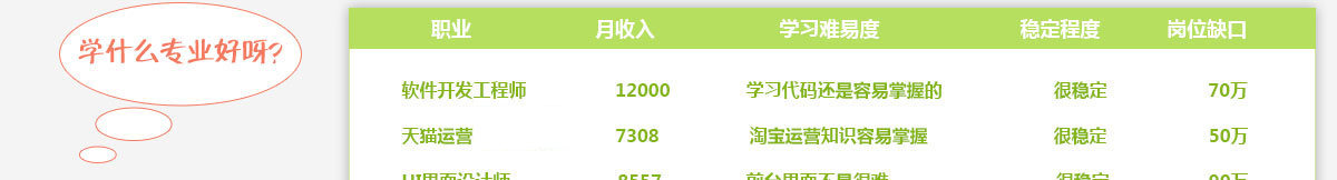 女生学什么好