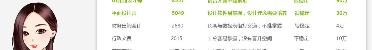 女生学什么好