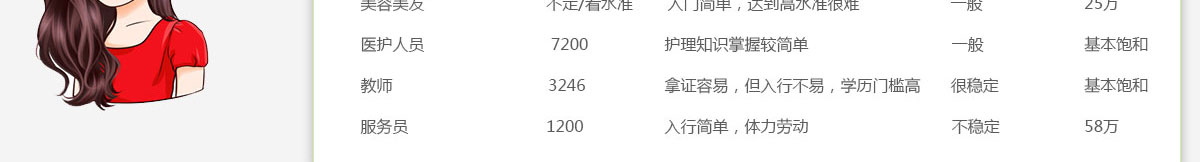 女生学什么好