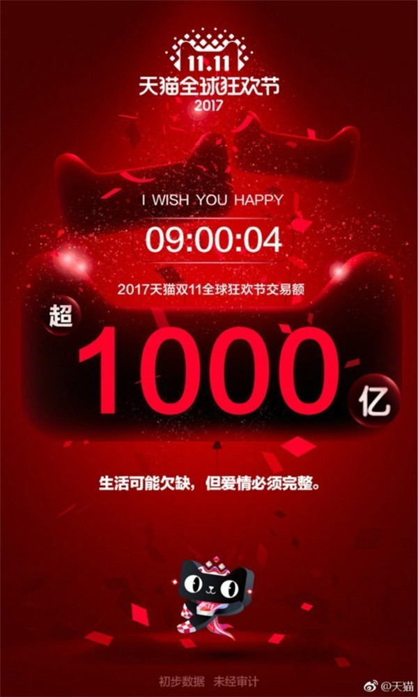 双11天猫京东交易额双双破千亿！电子商务行业持续爆热