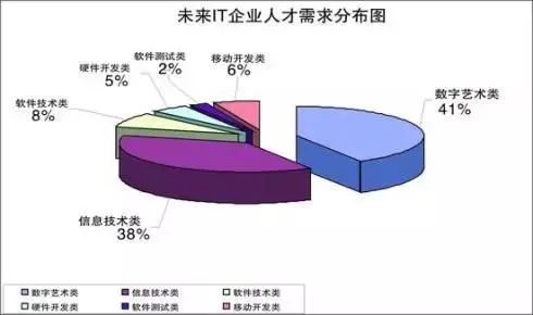 石家庄新华电脑学校